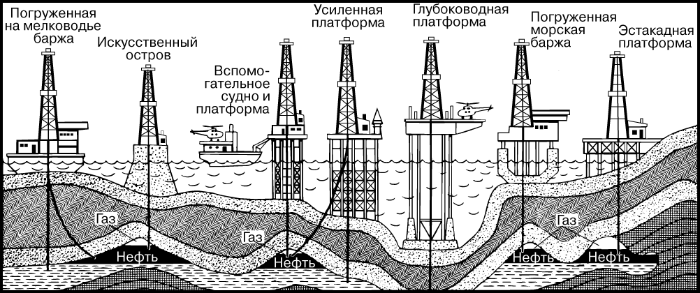 Рис. 5. РАЗНЫЕ ТИПЫ УСТАНОВОК МОРСКОГО БУРЕНИЯ могут обеспечить добычу нефти из-под воды на разных глубинах.