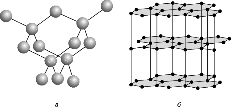 Рис. 1. СТРУКТУРА алмаза (а) и графита (б).