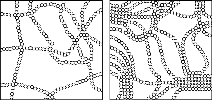 Рис. 2. ХАРАКТЕР РАСПОЛОЖЕНИЯ ЦЕПЕЙ сильно влияет на физические свойства полимера. В аморфном полимере цепи расположены случайным образом, как показано слева. Полимер, изображенный справа, содержит области кристалличности с упорядоченным расположением цепей. Чем больше и многочисленнее области кристалличности, тем тверже вещество. Повышение температуры, т.е. усиление хаотического молекулярного движения, приводит к уменьшению размеров и числа областей кристалличности и снижению твердости.