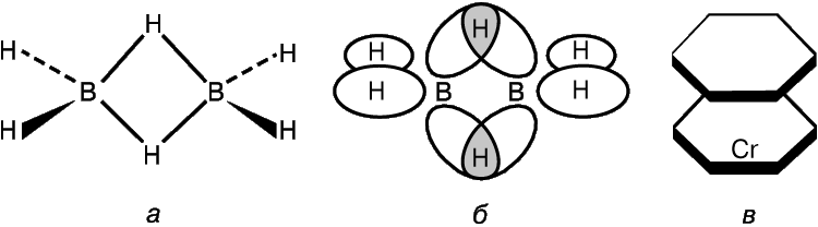 Рис. 8. У ДИБОРАНА (а) атомы водорода соединены трехцентровыми связями, образующимися в результате перекрывания sp3-гибридных орбиталей двух атомов бора с 1s-атомной орбиталью водорода (б). Более сложный пример образования связей подобного типа – молекула дибензолхрома (в).