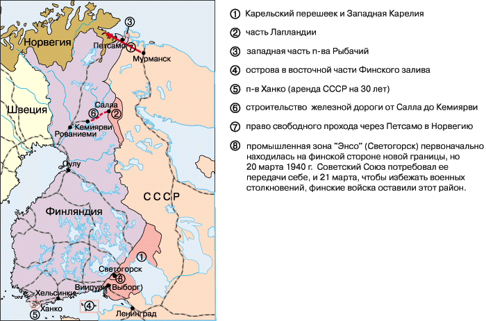 Реферат: Русско-финская война