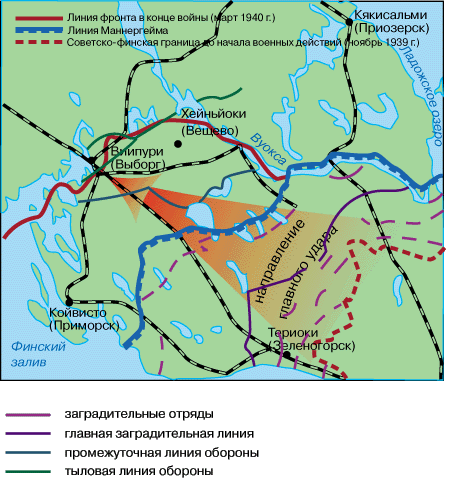 Реферат: Русско-финская война