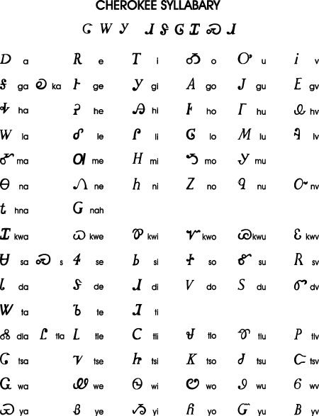 СИЛЛАБАРИЙ ЧЕРОКИ изобретен индейцем племени чероки Секвойей в 1923 году. Секвойя был неграмотен; он составил свой силлабарий независимо от какой-либо системы письма. Фраза 'силлабарий чероки', записанная письмом чероки, транслитерируется так: tsalagi didelokwasdi.