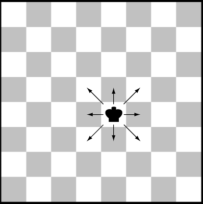 Ход короля в шахматах. Как ходит Король. Ход короля в шахматах схема. Король ходит в шахматах. Как рубит король