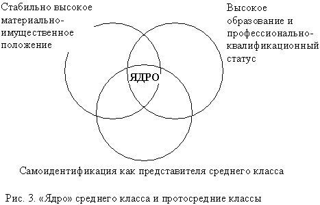 Средний класс. Средний класс в России социология. Критерии среднего класса. Средний класс социология. Роль в развитии общества среднего класса