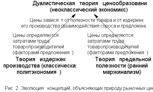 Реферат: Теория предложения