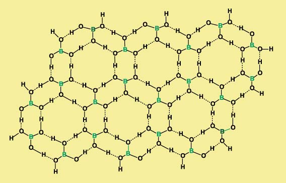 БОРНАЯ КИСЛОТА В(ОН)3 имеет слоистую кристаллическую структуру, каждая молекула связана водородными связями с тремя другими молекулами.