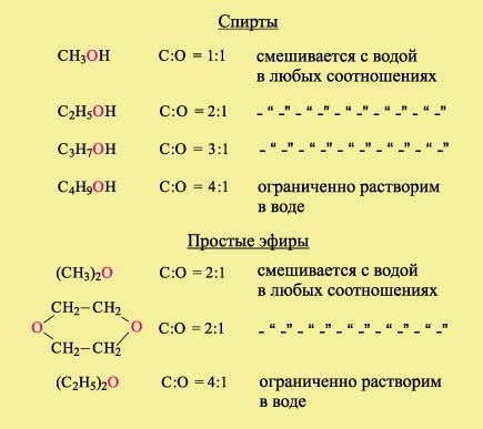 ВОДОРО́ДНАЯ СВЯЗЬ