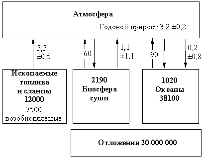 Реферат: Геохимия свинца