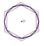 Рис. 2. Архимед в сочинении Об измерении круга вычислил периметры вписанных в окружность и описанных около нее правильных многоугольников – от 6- до 96-угольника. Таким образом он установил, что число p  находится между 3 10/71 и 3 1/7, т.е. 3,14084 < p < 3,14285. Последнее значение до сих пор используется при расчетах, не требующих особой точности.