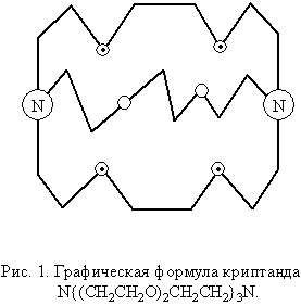 Схема атома рубидия