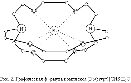 Начертите схему строения атома рубидия. 2 2 2 Криптанд. Комплексы свинца. Графическая формула комплексов. Криптанд 222.