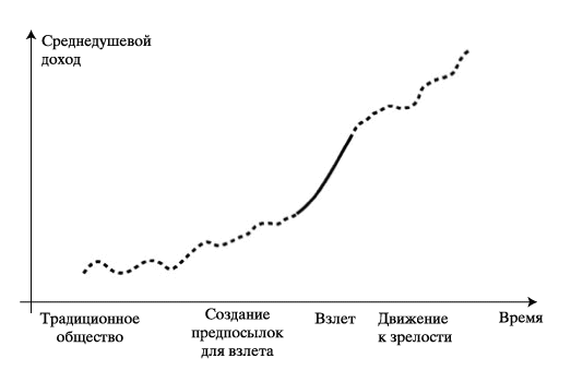 Контрольная работа по теме Модели хозяйственного развития. Промышленный переворот в западных странах