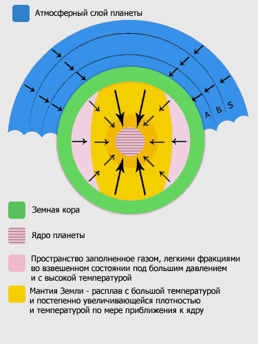 Статья: Состав и строение мантии земли