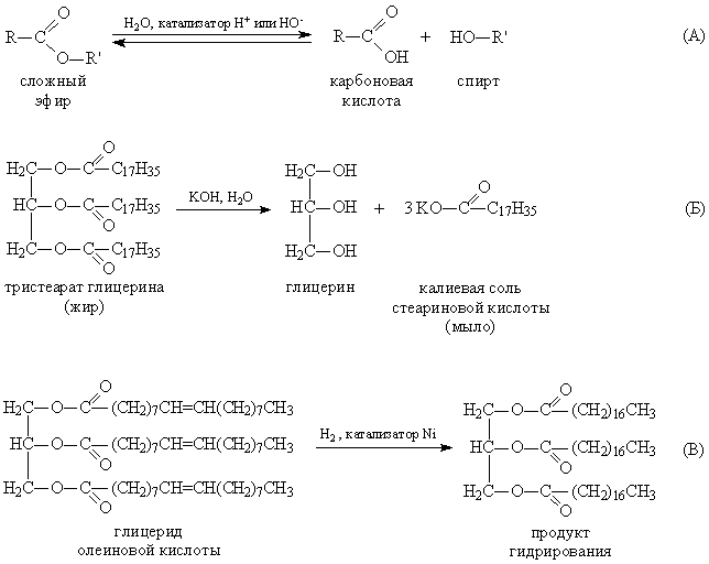 Рис. 4. РЕАКЦИИ С УЧАСТИЕМ СЛОЖНЫХ ЭФИРОВ. А – гидролиз сложных эфиров (сдвоенные стрелки означают, что реакция обратима). Б – омыление жира. В – гидрирование растительного масла.