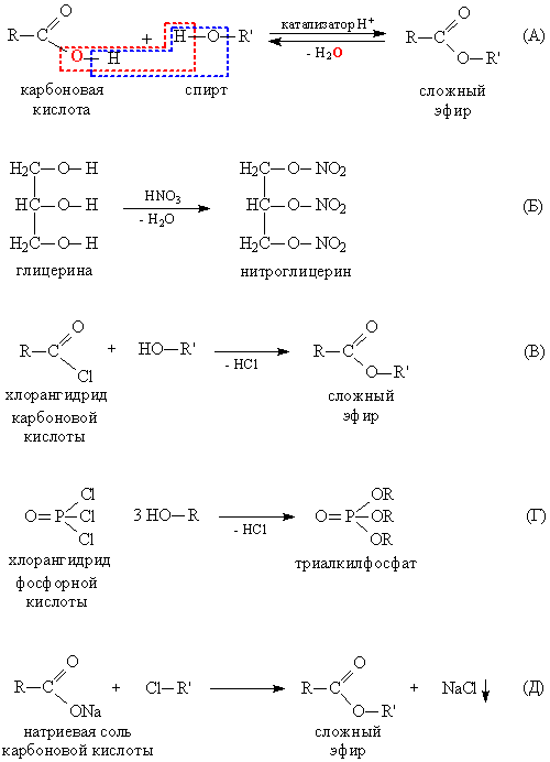 Синтез этилацетата. Гидролиз этилового эфира монохлоруксусной кислоты. Этиловый эфир глицерина формула. Этиловый эфир монохлоруксусной кислоты механизм. Кислотный гидролиз сложных эфиров аминокислот.