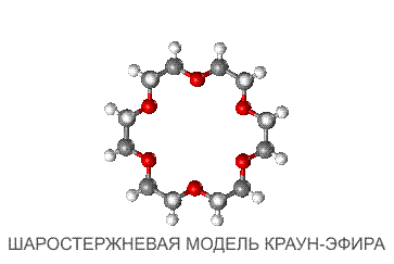 Рис. 3. ПРОЦЕСС «ЗАХВАТА» КРАУН-ЭФИРОМ КАТИОНА К+. Сначала краун-эфир показан в форме шаростержневой модели, напоминающей структурную формул, и достаточно точно передающей межатомные расстояния и валентные углы. Далее атомы той же молекулы представлены с учетом их ван-дер-ваальсовых радиусов, что позволяет показать реальную часть пространства, занимаемого молекулой и истинный размер внутренней полости. Затем катион К+, разместившийся внутри краун-эфира (третий сюжет), плотно заполняет внутреннюю полость, это видно при различных ракурсах поворота комплекса.