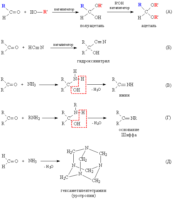 Рис. 3. ПРИСОЕДИНЕНИЕ РАЗЛИЧНЫХ РЕАГЕНТОВ к двойной связи С=О в альдегидах и кетонах