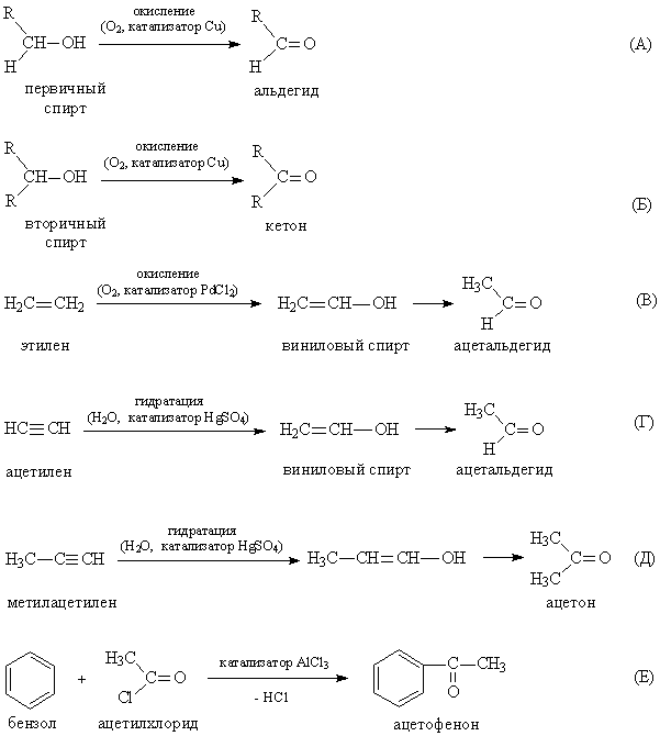 Реферат: Альдегиды и кетоны