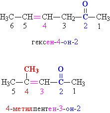 Реферат: Ненасыщенные альдегиды и кетоны