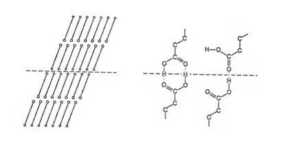 Рис. 2. СХЕМА ПОСТРОЕНИЯ КРИСТАЛЛА КАРБОНОВОЙ КИСЛОТЫ (слева). Черные кружки – карбоксильные группы, белые – метильные; пунктиром обозначена плоскость, разделяющая парные слои. Справа показаны два типа возможных взаимодействий между карбоксильными группами двух цепочек: с двумя водородными связями и с одной связью