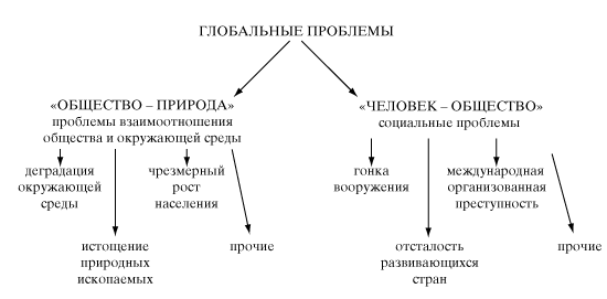 Доклад Глобальные Проблемы Современности По Истории