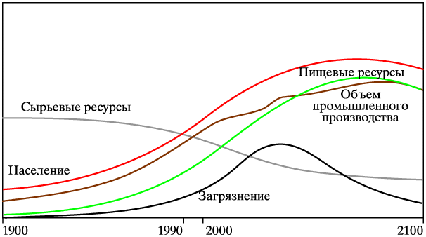 Реферат: Работы 