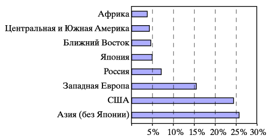 Реферат: Киотский протокол 2