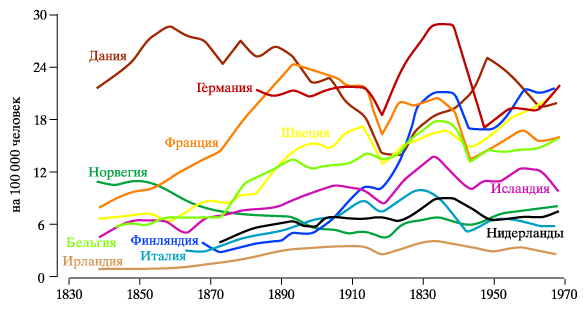 Реферат: Суицид в России