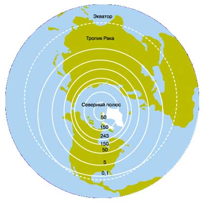 Рис. 6. РАСПРОСТРАНЕНИЕ ПОЛЯРНЫХ СИЯНИЙ в Северном полушарии. Окружности – изолинии одинаковых средних значений количества полярных сияний за год.