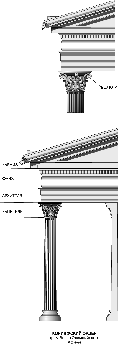 Коринфский антаблемент. Коринфский антаблемент (греческий ордер. Колонна Коринфского ордера. Фронтон Коринфского ордера.