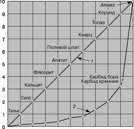 Реферат: Углерод и его соединенния