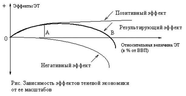 Реферат: Теневая экономика 10