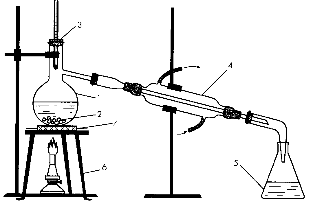 Дистилляция воды перегонка. Схема установки для фракционной перегонки. Колба Вюрца перегонка. Колба Вюрца для перегонки жидкостей). Холодильник Либиха перегонка.