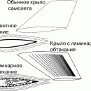 АЭРОКОСМИЧЕСКИХ ЛЕТАТЕЛЬНЫХ АППАРАТОВ КОНСТРУИРОВАНИЕ