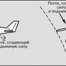 АВИАЦИОННАЯ СИЛОВАЯ УСТАНОВКА