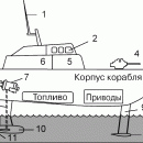 СУДА НА ПОДВОДНЫХ КРЫЛЬЯХ