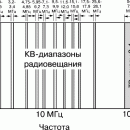 РАДИО И ТЕЛЕВИДЕНИЕ