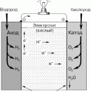 ТОПЛИВНЫЙ ЭЛЕМЕНТ