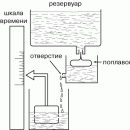 АВТОМАТИЧЕСКОЕ УПРАВЛЕНИЕ И РЕГУЛИРОВАНИЕ