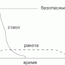 БАЛЛИСТИКА