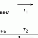 РЕМЕННАЯ ПЕРЕДАЧА