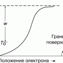 ЭЛЕКТРОВАКУУМНЫЕ И ГАЗОРАЗРЯДНЫЕ ПРИБОРЫ