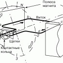 ЭЛЕКТРОМАШИННЫЕ ГЕНЕРАТОРЫ И ЭЛЕКТРОДВИГАТЕЛИ