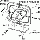 ГИРОСКОП