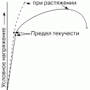 МЕТАЛЛОВ МЕХАНИЧЕСКИЕ СВОЙСТВА