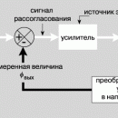 СЕРВОМЕХАНИЗМ