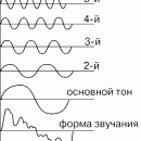 ЗВУКА ВОСПРОИЗВЕДЕНИЕ И ЗАПИСЬ