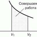 ТЕРМОДИНАМИКА