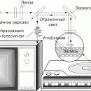 ИЗОБРАЖЕНИЙ ЗАПИСЬ И ВОСПРОИЗВЕДЕНИЕ (20 в.)